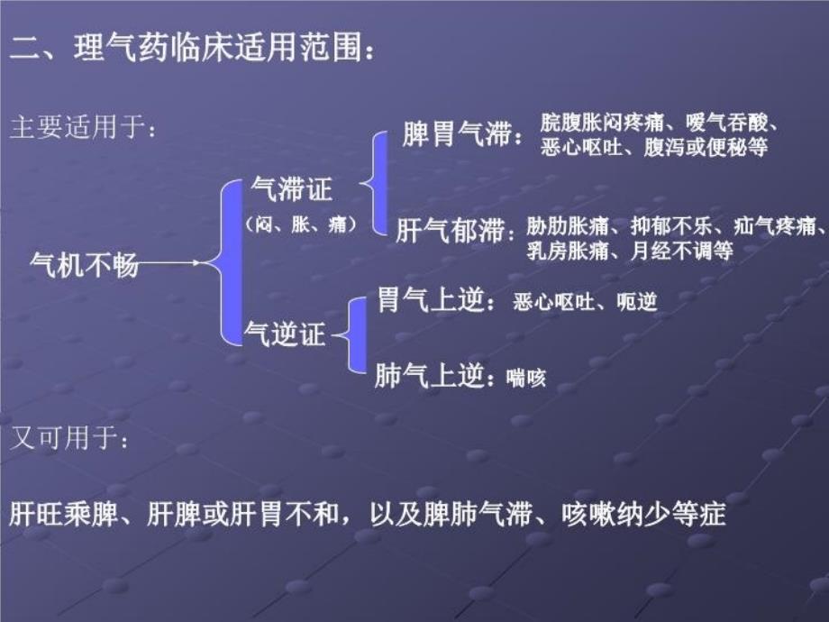 最新十五章理气药ppt课件_第3页