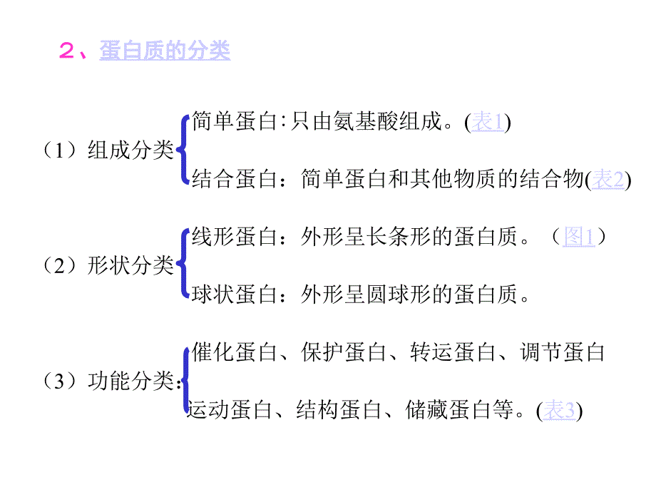 生命的物质基础蛋白质_第4页