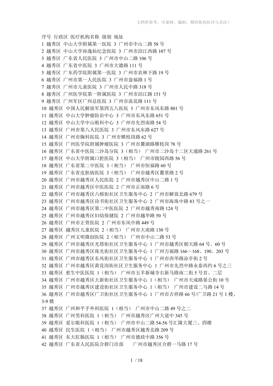 广州市定点医疗机构_第1页
