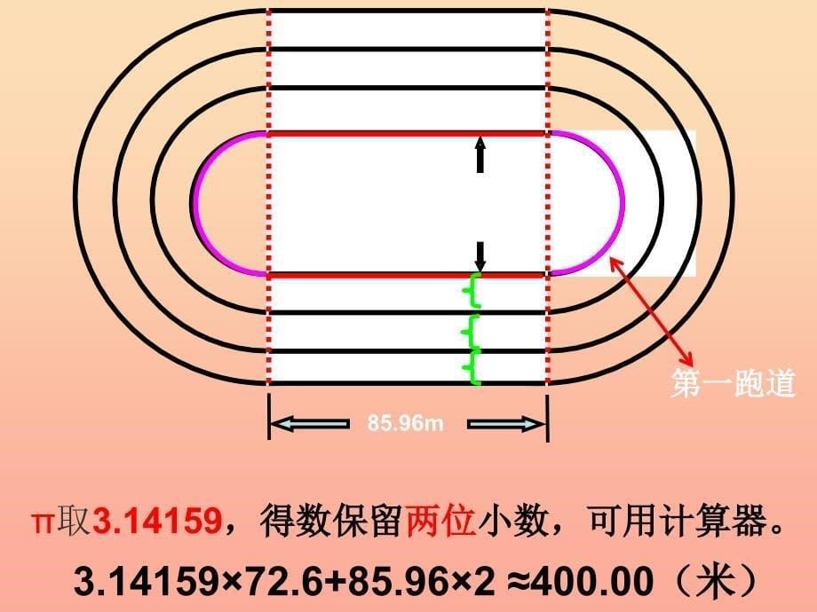 2019秋六年级数学上册 综合应用 确定起跑线课件1 新人教版.ppt_第5页