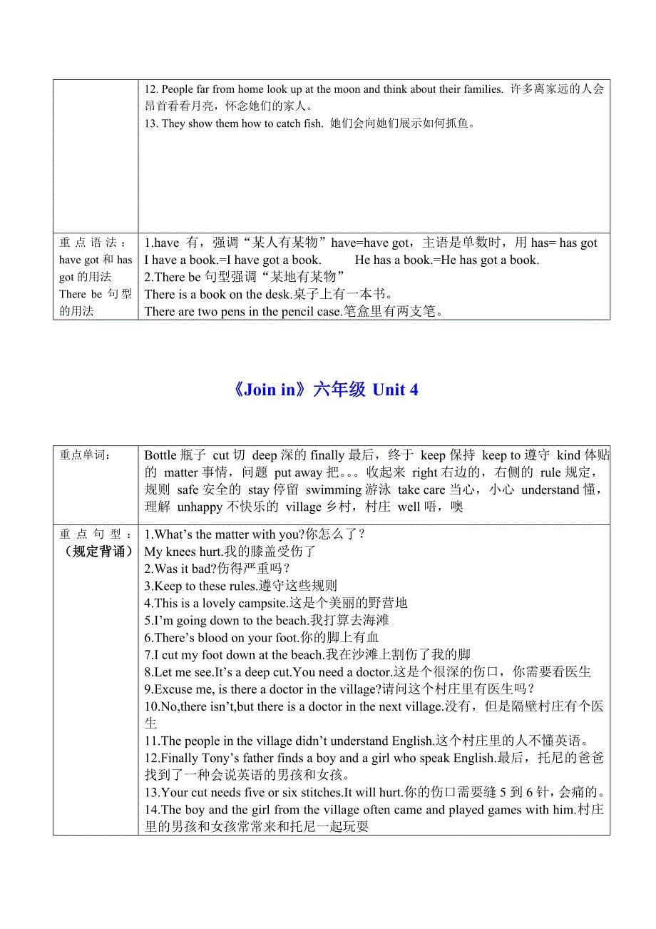 新版join-in-六年级上册重点单词及句型整理_第5页