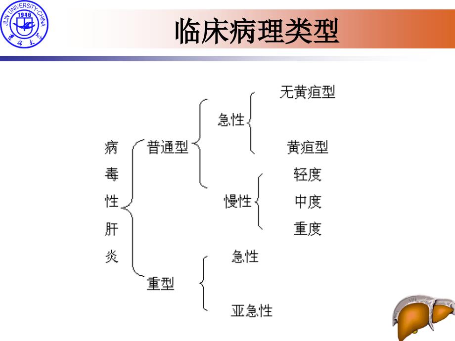 病理学教学课件：消化系统疾病_第4页