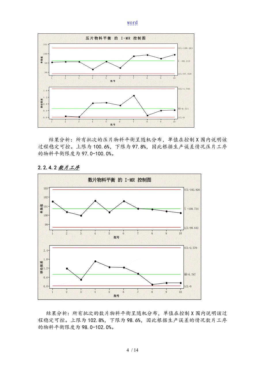 原创持续实用工艺确认报告材料_第4页