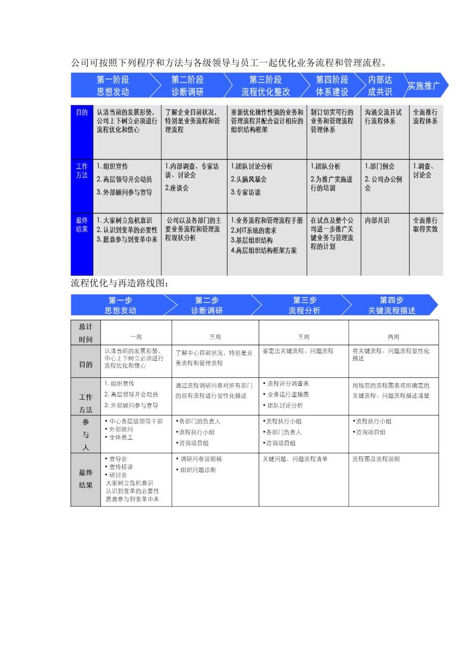 业务流程与组织结构优化_第3页