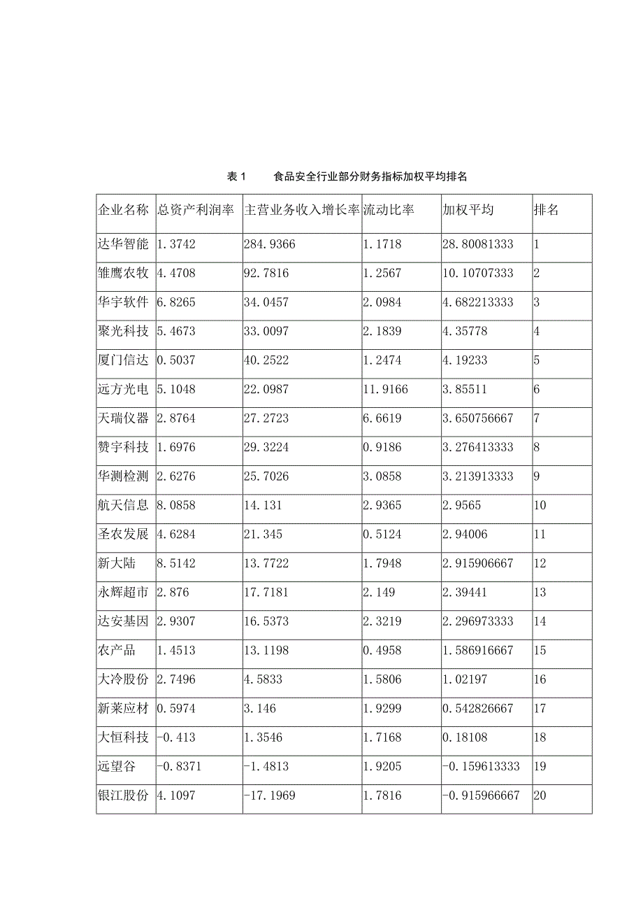 股票分析举例_第2页