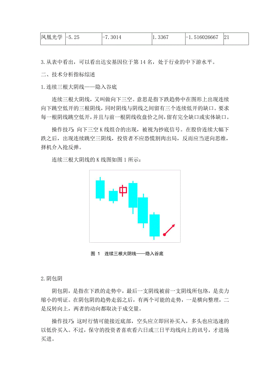 股票分析举例_第3页