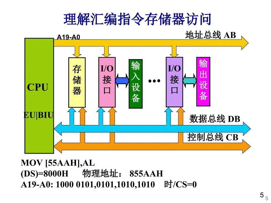 微机系统与接口：第二次习题（复习）课_第5页