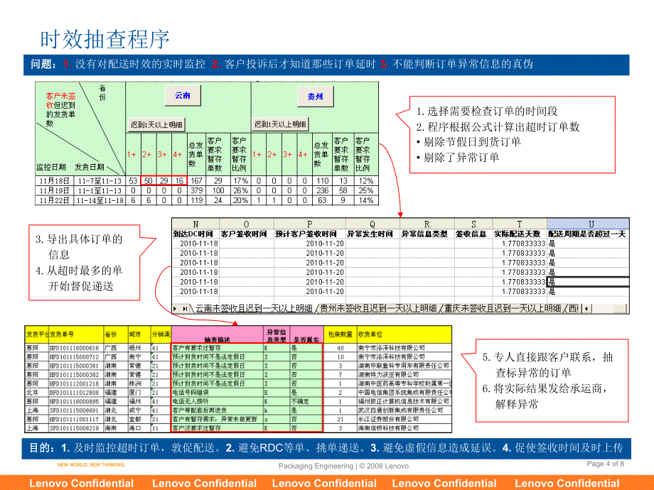 南方平台物流承运商运作能力提升与监控_第4页