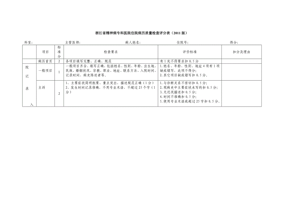 浙江省精神病专科医院住院病历质量检查评分表.doc_第1页