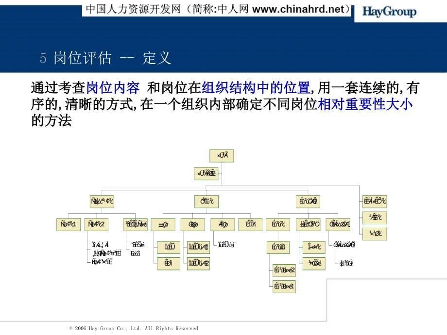 HAY岗位评估方法_第5页