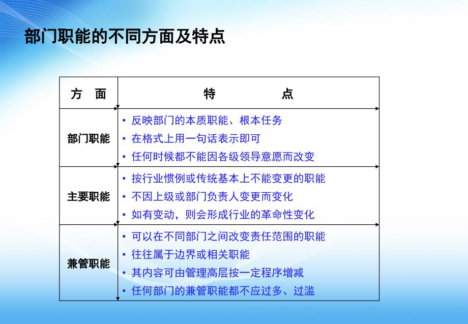 部门职责梳理财务管理课件_第4页