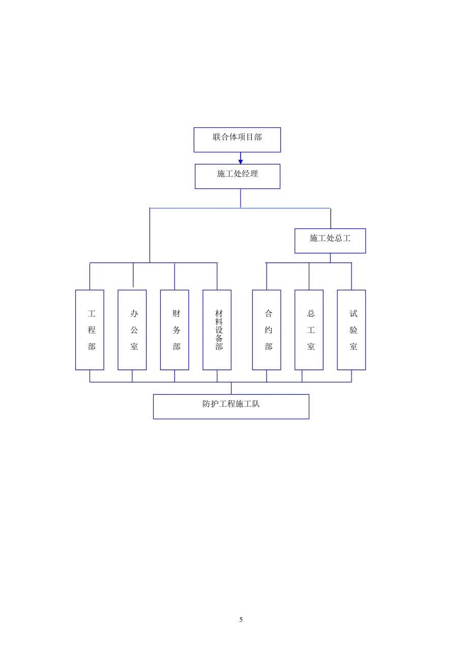 锚杆、锚索防护工程专项施工方案（word）范本_第5页