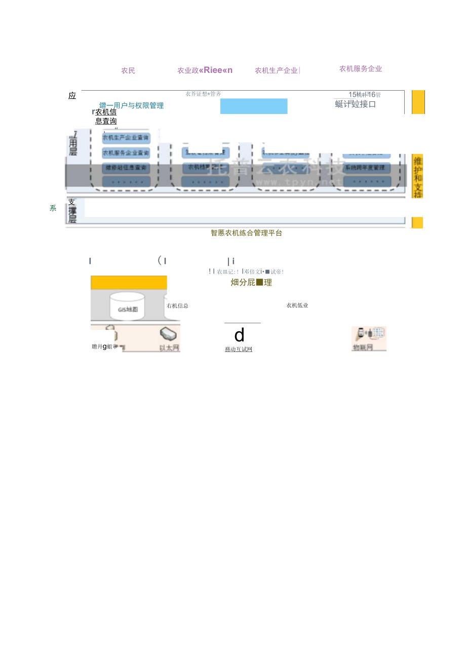 智慧农机综合管理平台建设总体设计方案_第3页