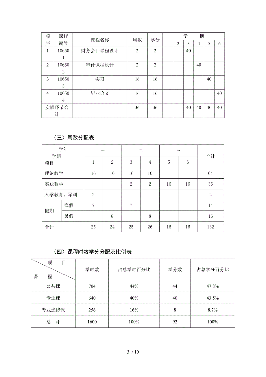 财务会计专业教学计划_第3页