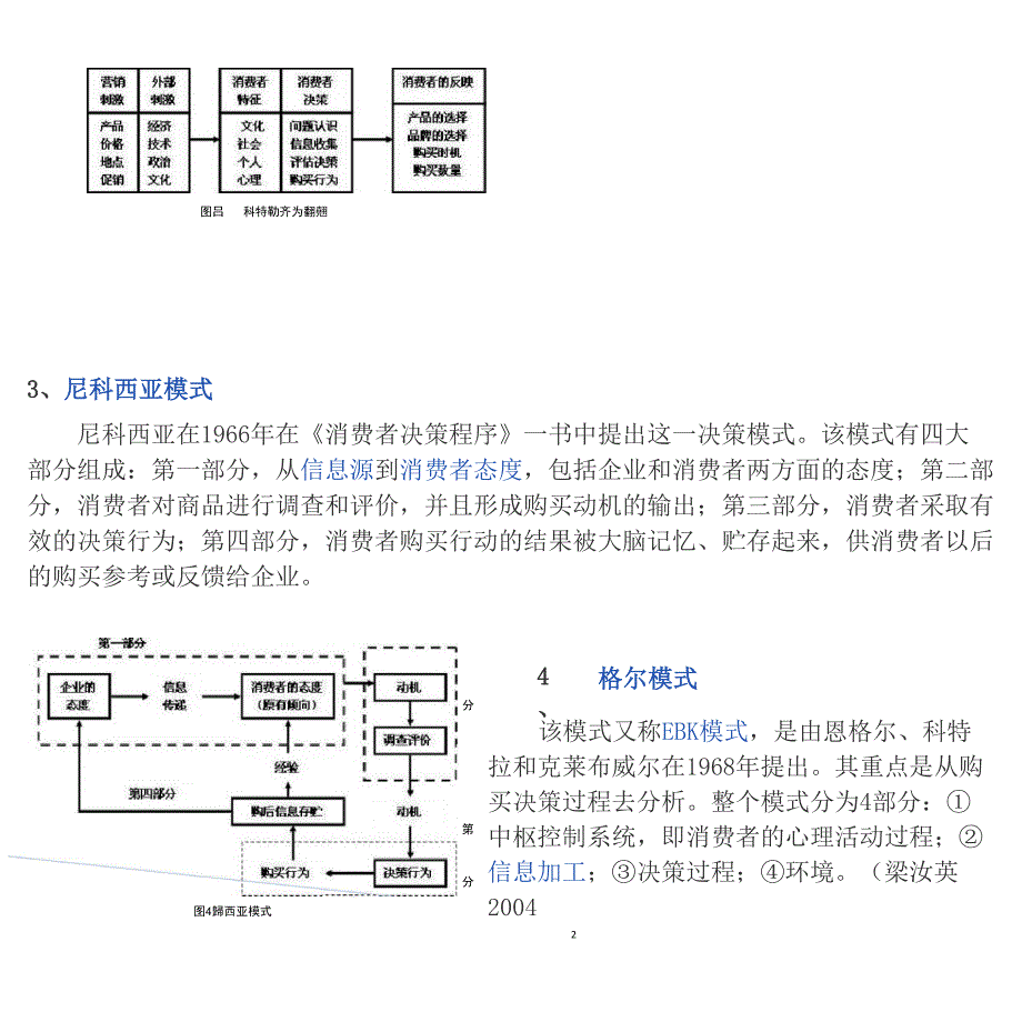 消费者购买决策模式_第2页