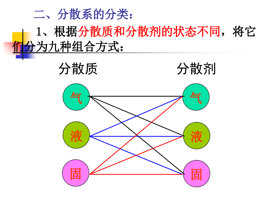 分散系及其分类课件1_第3页