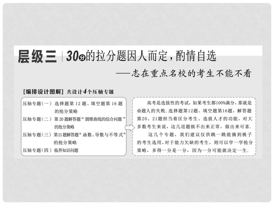 高考数学二轮复习 第一部分 层级三 压轴专题（一）选择题第12题、填空题第16题的抢分策略课件 理_第1页