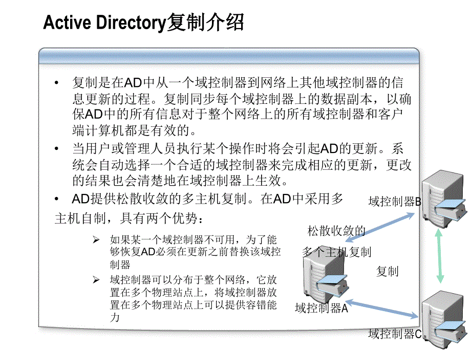 微软系统工程师、微软企业架构专家课程管理Active Directory复制_第4页