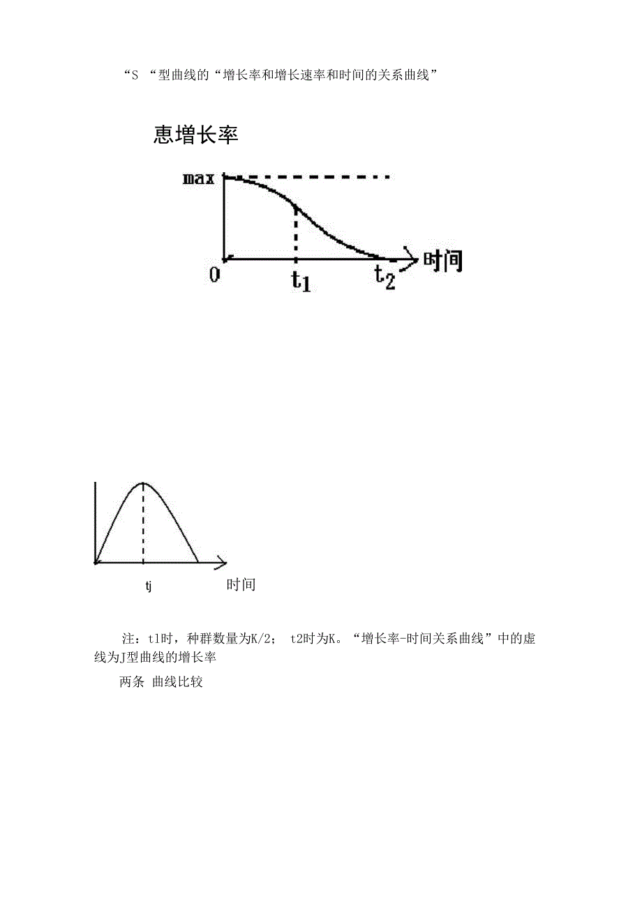 型曲线和S型曲线增长率和增长速度_第4页
