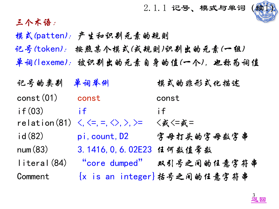 教学课件第二章词法分析_第3页