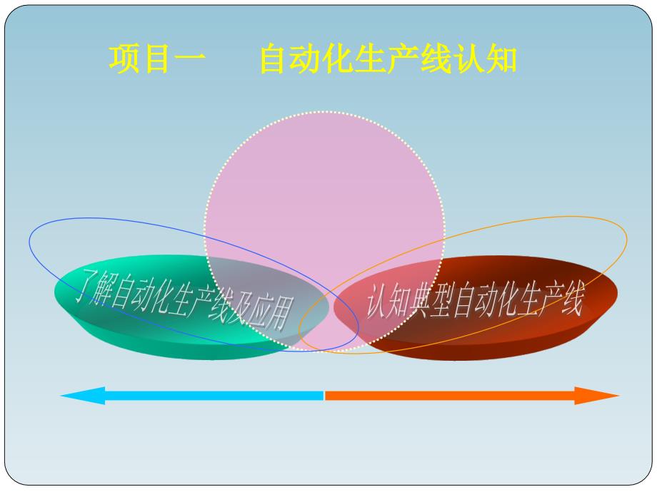 自动化生产线认知PPT_第2页