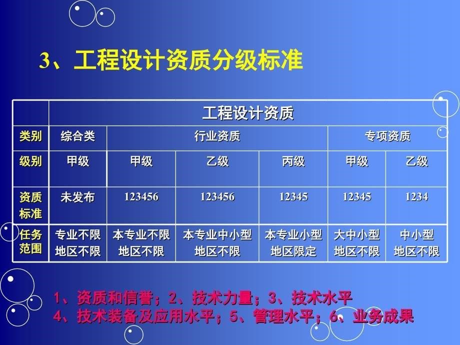 第五章建设工程实施法律制度_第5页