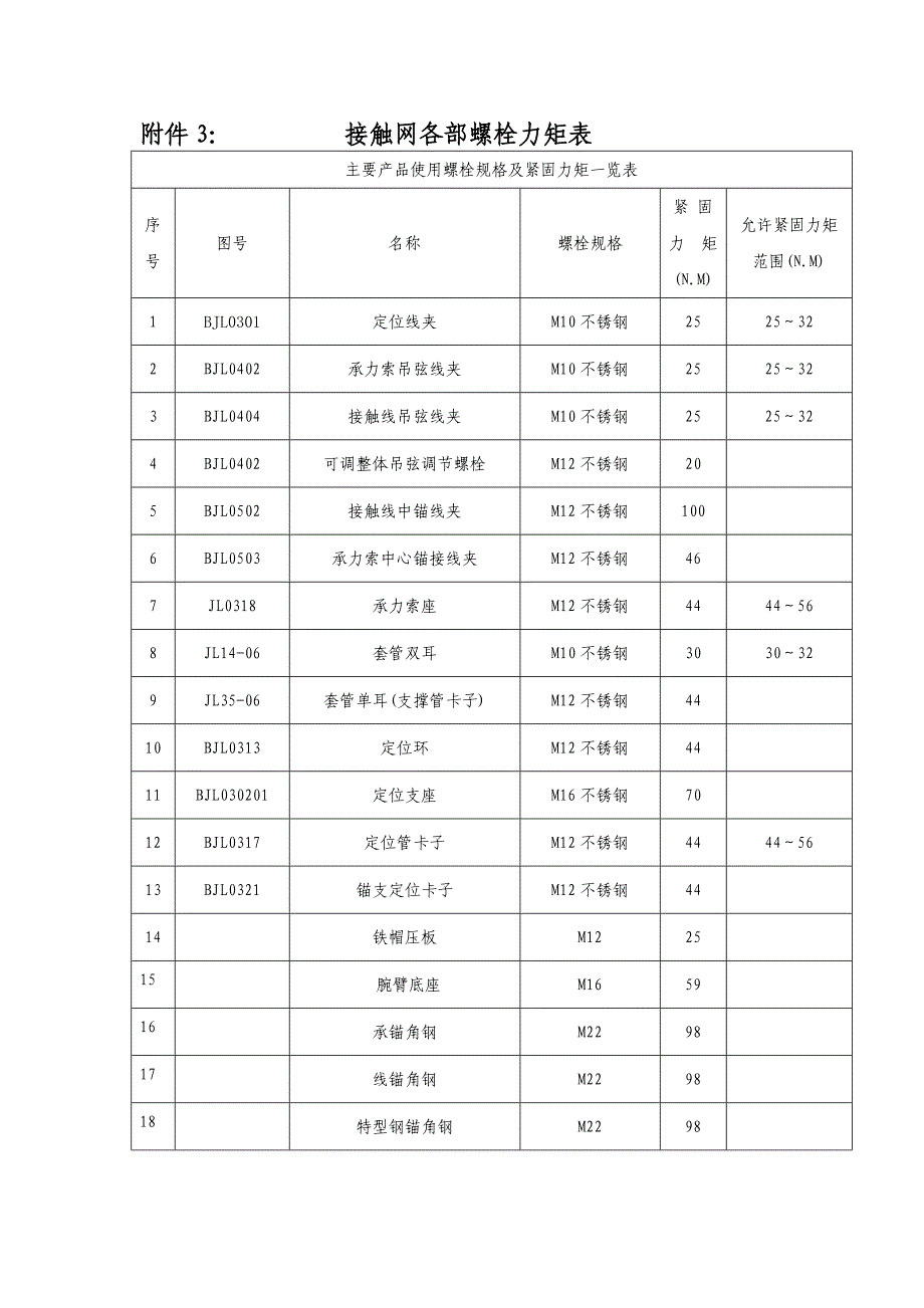 ：各部螺栓紧固力矩表.doc_第1页