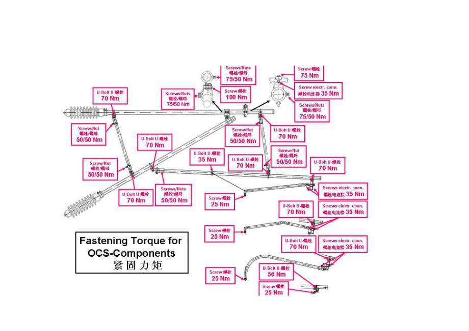 ：各部螺栓紧固力矩表.doc_第3页