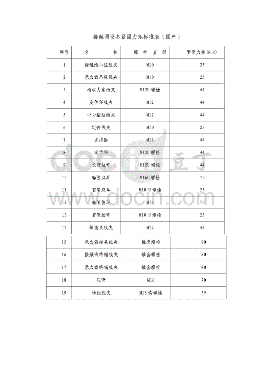 ：各部螺栓紧固力矩表.doc_第4页