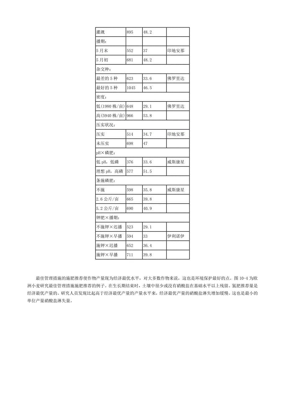 10土壤肥力手册--第十章 植物生长养分和生活环境.doc_第5页