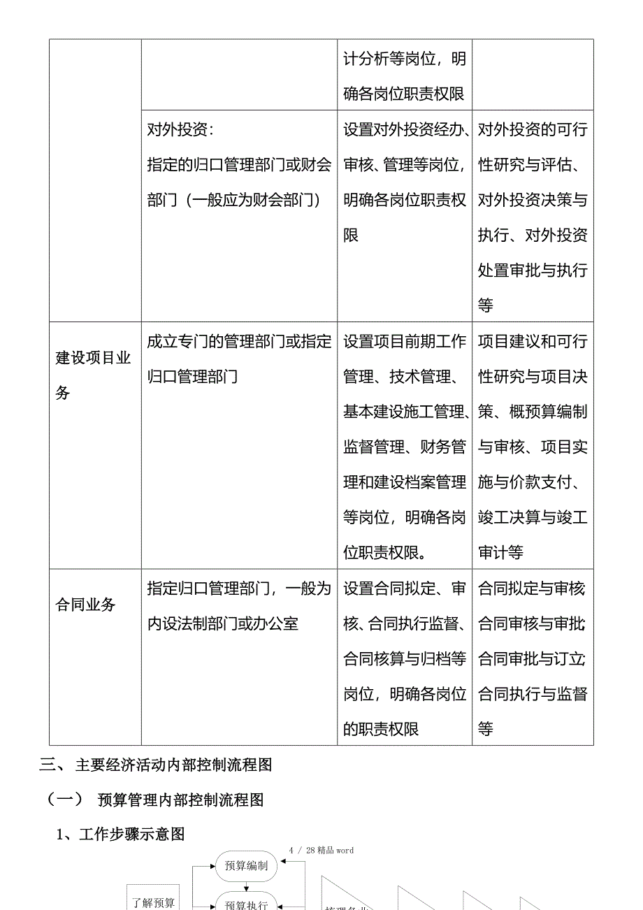 精品行政事业单位内部控制业务流程图_第4页