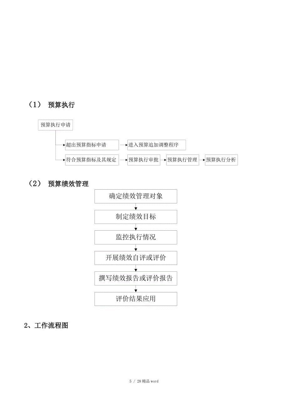 精品行政事业单位内部控制业务流程图_第5页