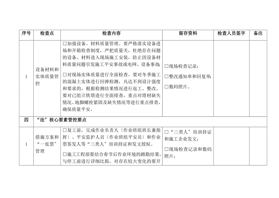 电力复工检查记录_第4页