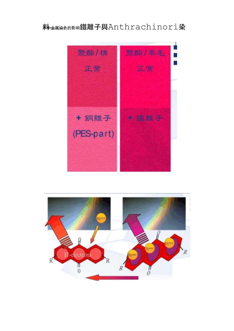 金属离子对染色影响_第1页