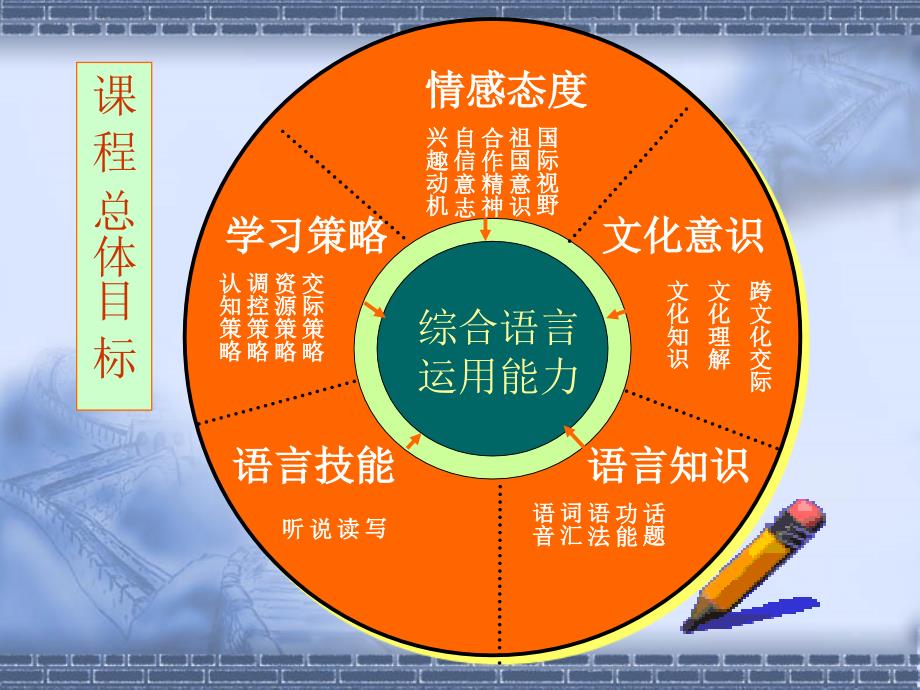 新课改背景下的小学英语教学_第3页