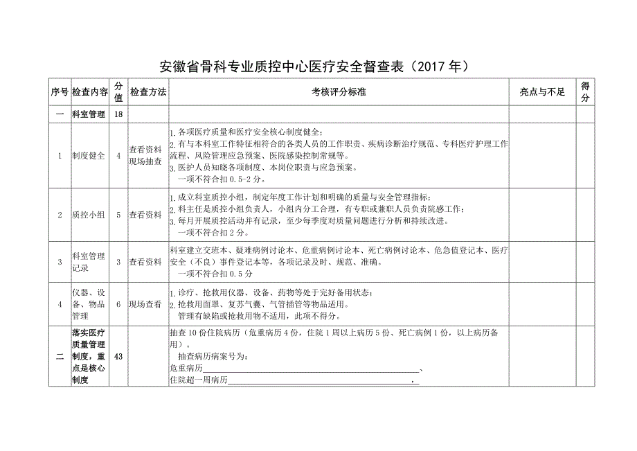 安徽省骨科专业质控中心医疗安全督查表（2017年）_第1页