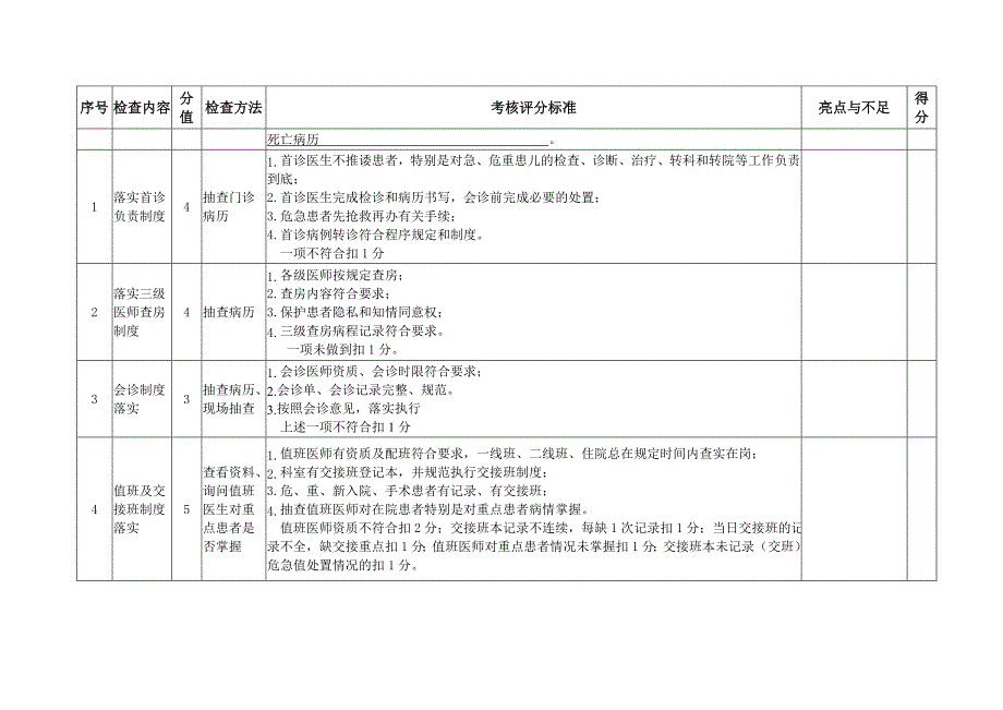 安徽省骨科专业质控中心医疗安全督查表（2017年）_第2页