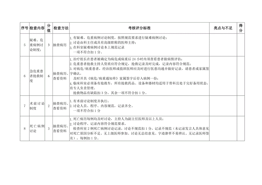 安徽省骨科专业质控中心医疗安全督查表（2017年）_第3页