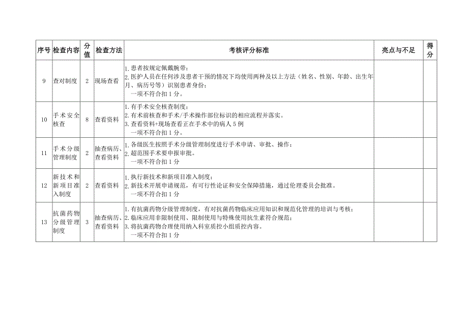 安徽省骨科专业质控中心医疗安全督查表（2017年）_第4页