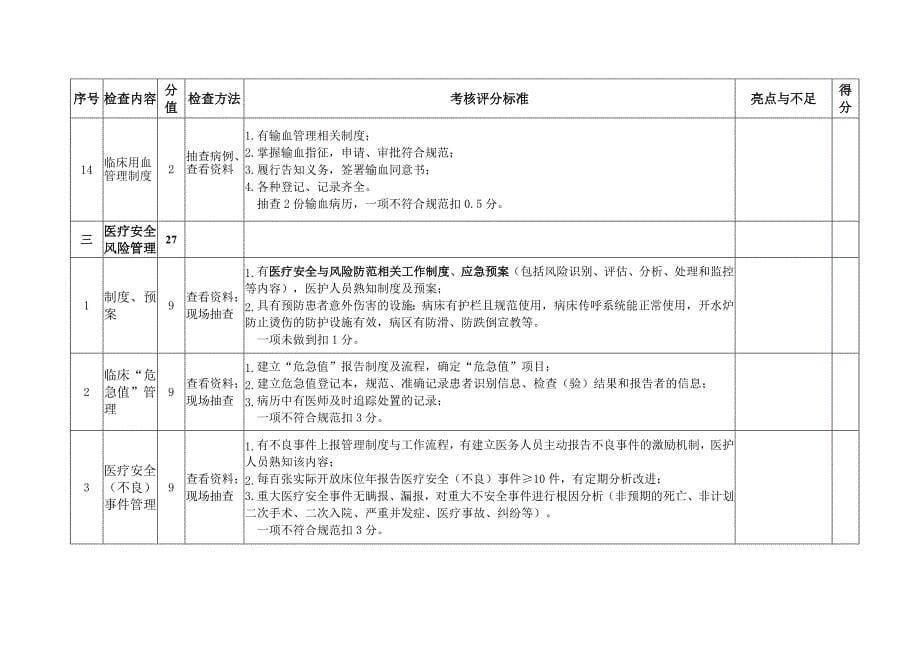 安徽省骨科专业质控中心医疗安全督查表（2017年）_第5页