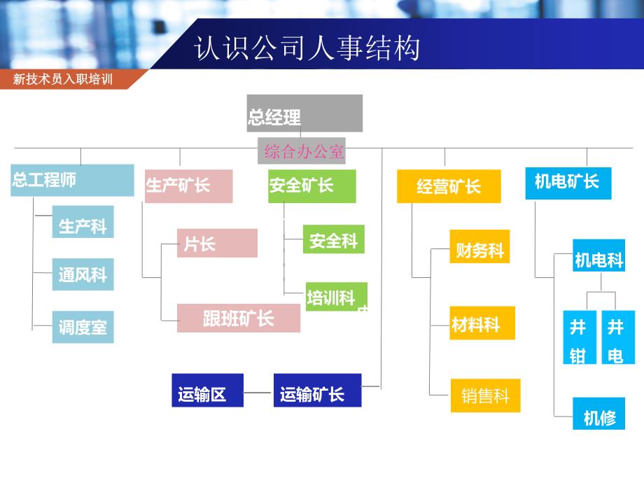 煤矿新技术员入职培训_第3页