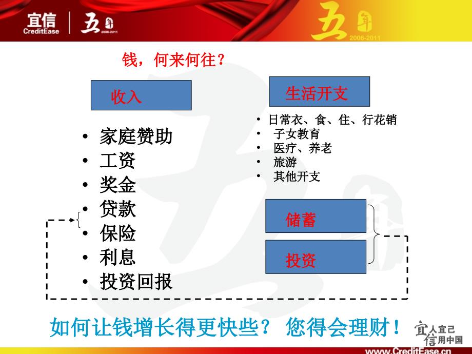 各类投资理财产品介绍_第3页