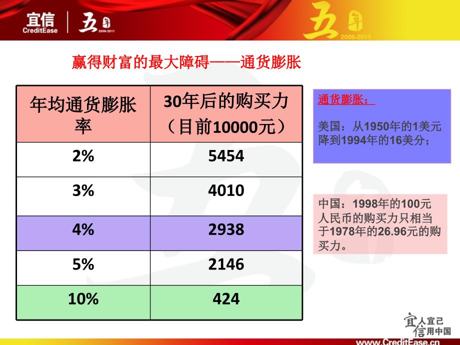 各类投资理财产品介绍_第4页