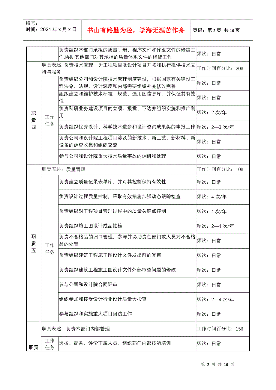 技术质量部岗位职务说明书_第3页