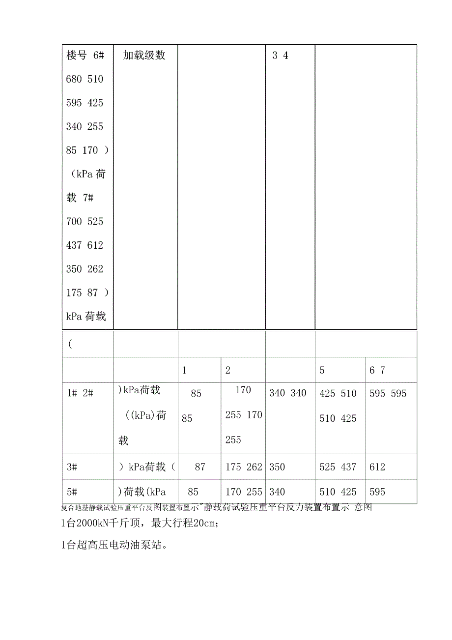 复合地基静载试验要点_第4页