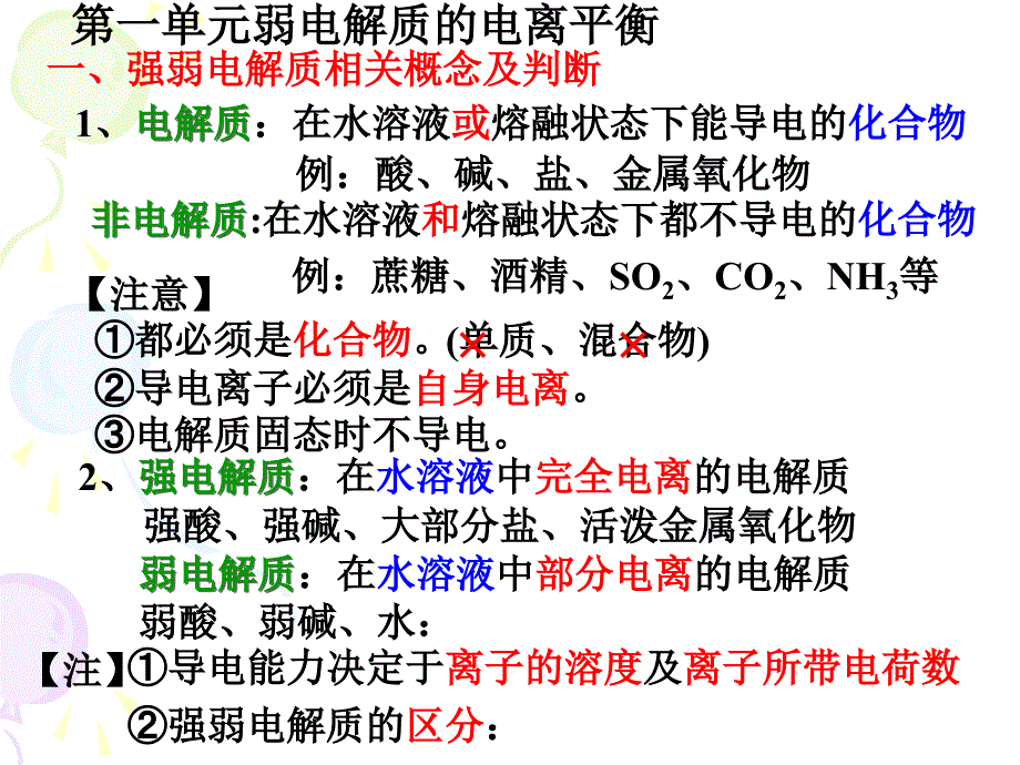 化学反应原理-专题三知识要点课件_第2页