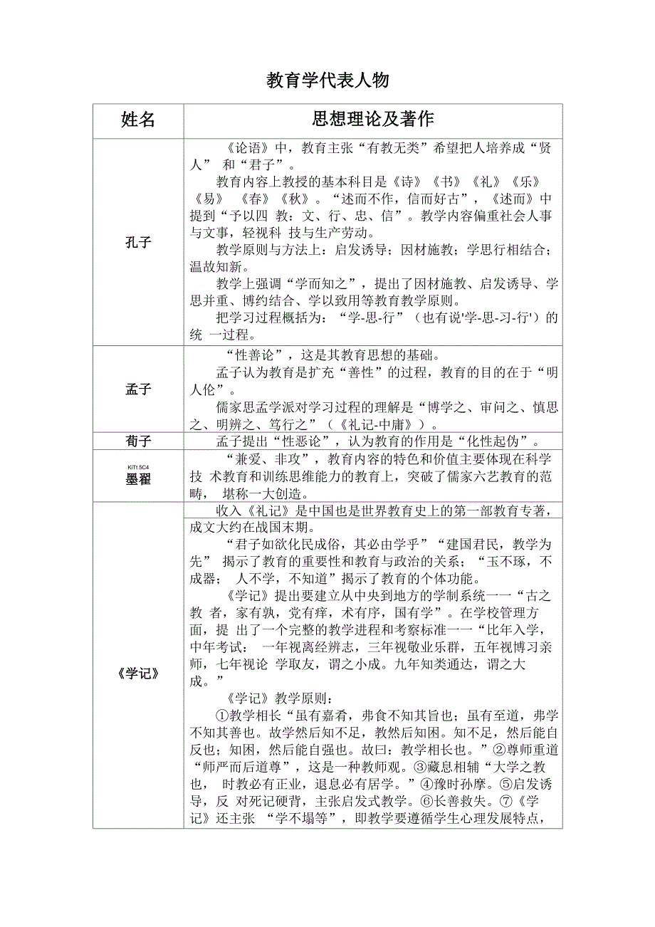 教育学代表人物及观点_第1页