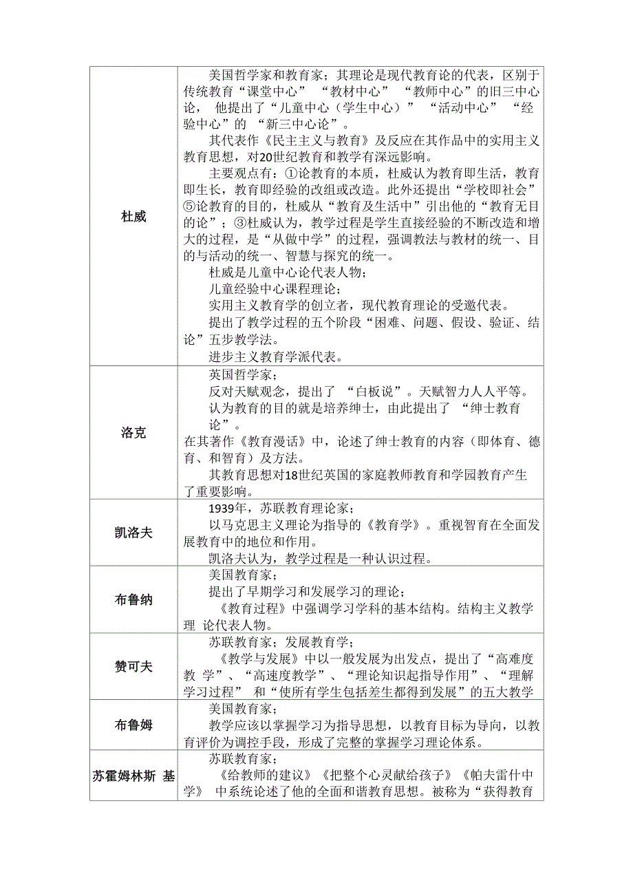 教育学代表人物及观点_第3页