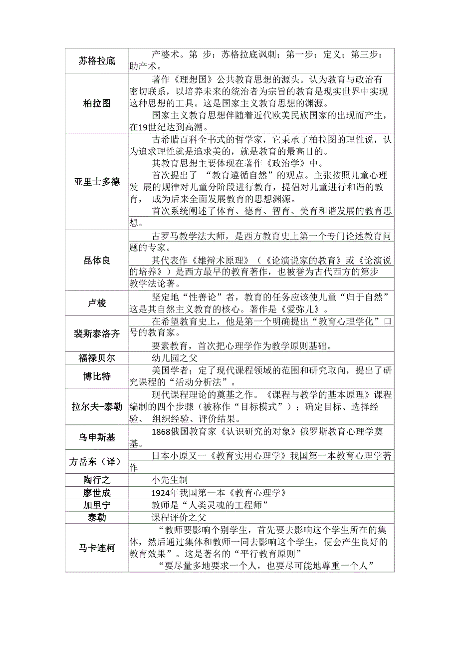 教育学代表人物及观点_第4页