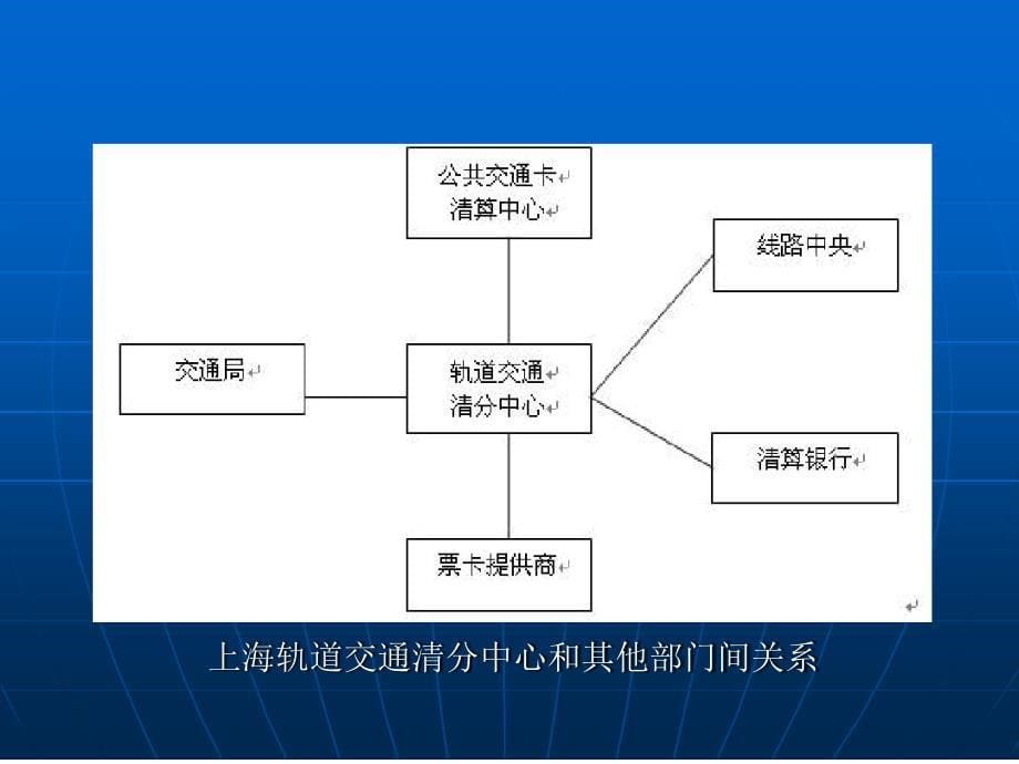 城市轨道交通票务管理单元自动售检票系统_第5页